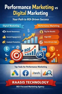 What Is Performance Marketing? ROI-Driven Growth Guide